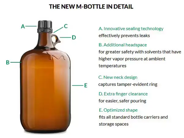 Isopropyl Alcohol